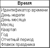 Таблица измерений