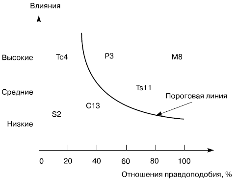 Карта рисков