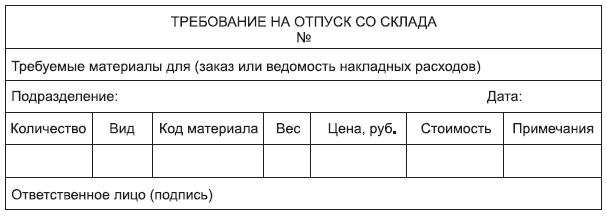 Рис. 6.2. Образец складской карточки