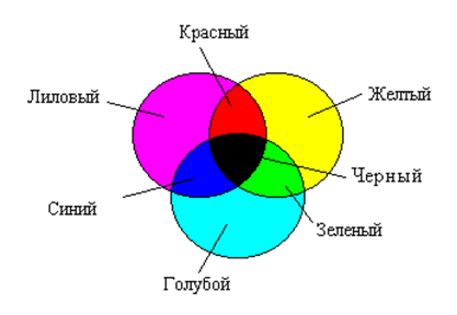 Цветовая модель CMYK