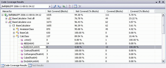 Окно "Code Coverage Results"