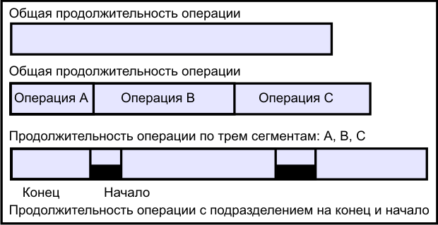 Структура задач