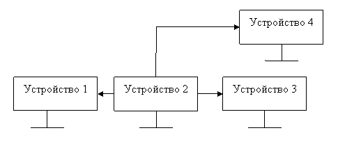 Многоточечная схема заземления