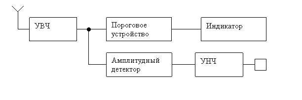 Схема индикатора электромагнитных излучений