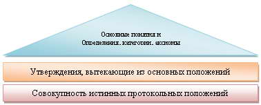 Формирование протокольных суждений