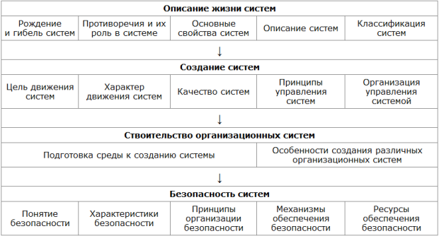 Алгоритм изучения систем как объекта управления