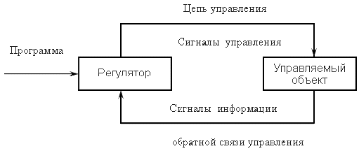 Схема автоматического управления объектом