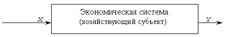 Простейшая зависимость между результирующим экономическим показателем Y и воздействующим фактором Х