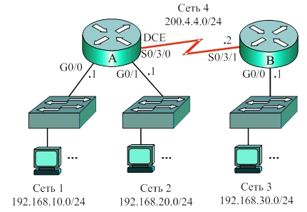 Сервер DHCP на маршрутизаторе