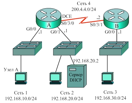 Ретрансляция DHCP