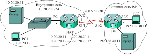 Внутренняя сеть и сеть провайдера ISP