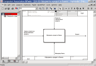 Пример исходной диаграммы IDEF0 для процесса оформления кредита в банке