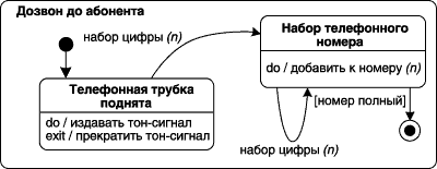 Пример составного состояния с двумя вложенными последовательными подсостояниями