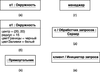 Примеры графических изображений объектов на диаграммах кооперации уровня примеров