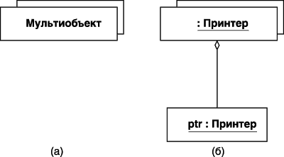 Графическое изображение мультиобъектов на диаграмме кооперации