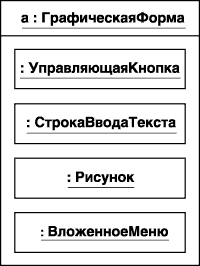 Графическое изображение составного объекта на диаграмме кооперации 