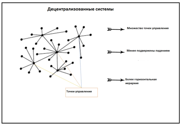 Децентрализованные системы