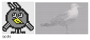 Изображение (a) пиксельное; (b) символьное