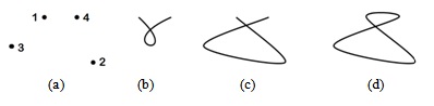  Кривые: (a) исходные точки; (b) кривая Безье; (c) сплайн;  (d) замкнутый сплайн