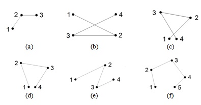 Исходные a) 3; b) 4; c) 4; d) 4; e) 4; f) 5 точек 