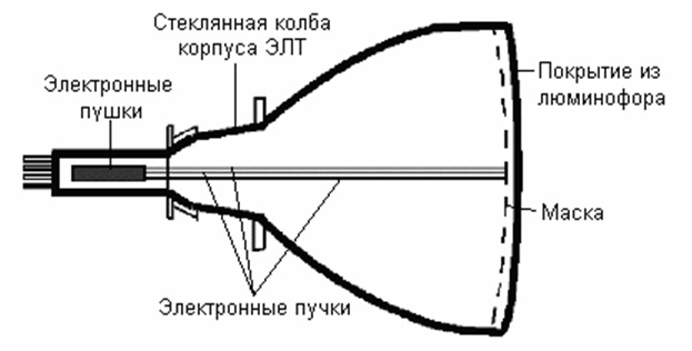 Пример технического рисунка