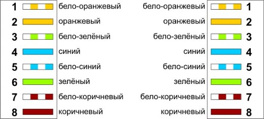 Прямой обжим для соединения ПК-ХАБ (Одинаковый цвет проводников с обеих сторон кабеля)