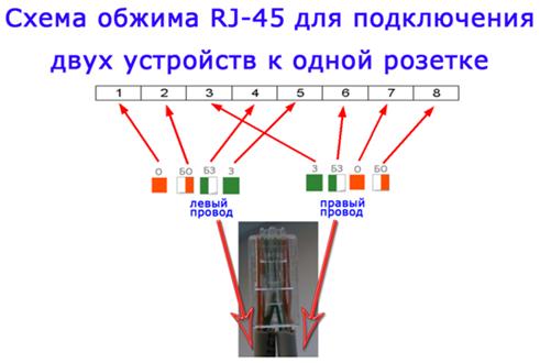 Особый вариант обжима кабеля