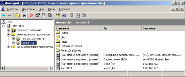 Зоны прямого просмотра
