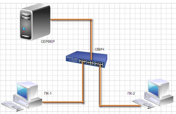 Пример элементарной схемы сети, выполненной в EDraw Network Diagrammer