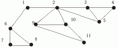 Граф G2