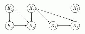 Граф отношения достижимости на компонентах G