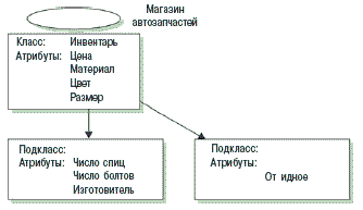 Классы и подклассы