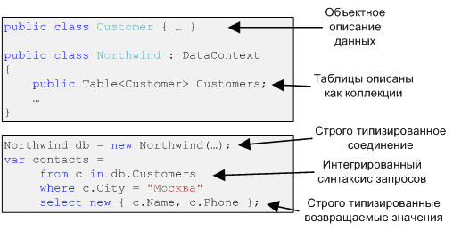 Работа с реляционными данными по технологии LINQ