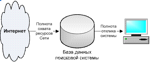 Два аспекта полноты