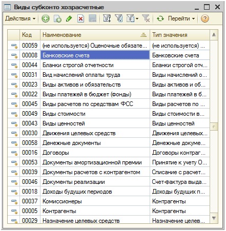 Виды субконто хозрасчетные