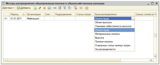 Методы распределения общепроизводственных и общехозяйственных расходов