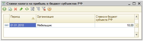 Ставки налога на прибыль в бюджет субъектов РФ