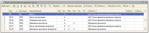 План счетов: Счет 50, субсчета, субконто