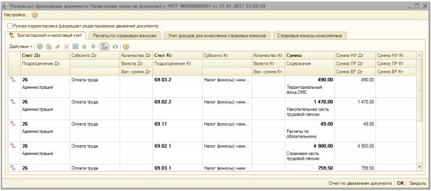 Результаты проведения документа Начисление налогов (взносов) с ФОТ