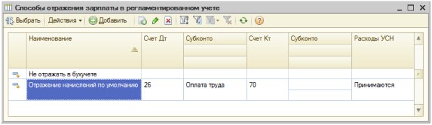 Настройка способов отражения зарплаты в регламентированном учете