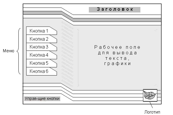 Разработка главного окна энциклопедии