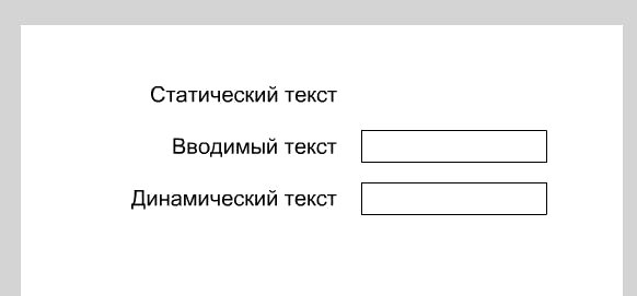 Пример расположения текстовых блоков в практической работе