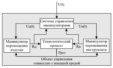 Система управления низшего уровня