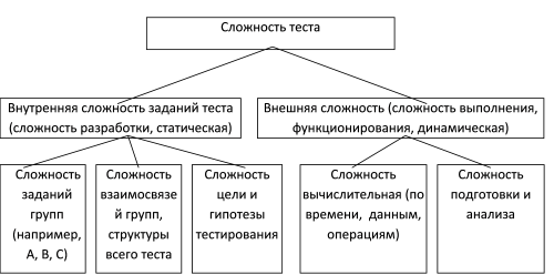 Структура сложности