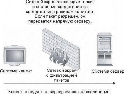 Передача трафика через межсетевой экран с фильтрацией пакетов