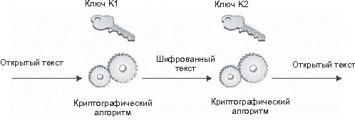 Шифрование с открытым ключом