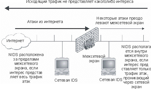 Пример выбора объекта мониторинга