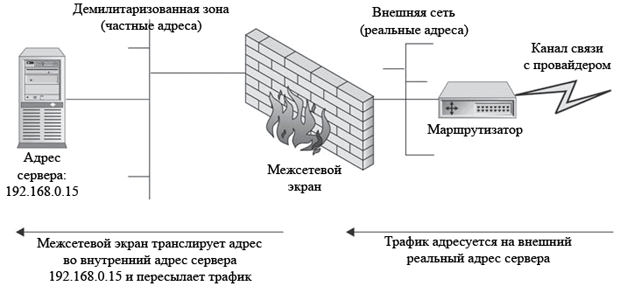 Статическая трансляция сетевых адресов