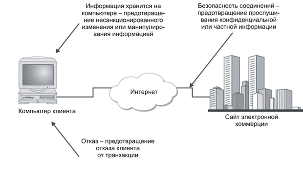 Компоненты системы безопасности на стороне клиента