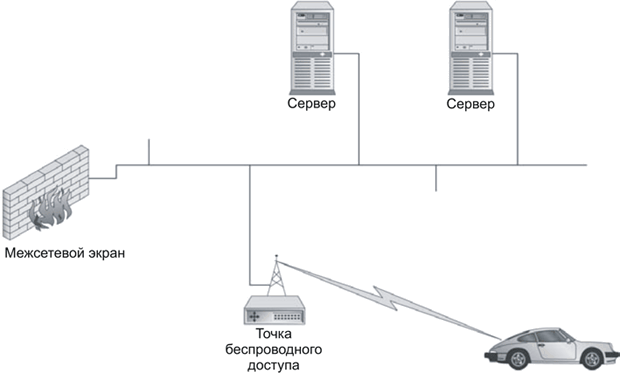 Прослушивание сети WLAN